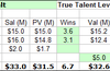 If the Astros don't eat any salary, they probably shouldn't expect much in return for their 32-year-old ace.