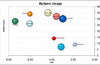 This is my attempt to give a thumbnail sketch of a relievers usage in a bull pen (Tigers edition). 
X-axis is xFIP, y-axis is total batters faced and the size of the bubble is dictated by the average leverage index of when each reliever enters the game. 
Jeff Zimmerman had made some graphs this time last year on this, in a it different way. 
So, besides the fact that I need to make the bubbles all one color, is there anything you'd do differently? Should I make the bubbles size based on TBF and not gmLI?