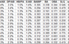 Chart describing how batters fare in every count. 2002-2010 MLB data was used in compiling this.
(click to embiggen)