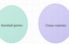 "In honor of the worst cliche in sportswriting, we made a handy venn diagram."
Mother Jones | Tumblr