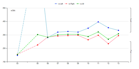 Victorino-splits_medium